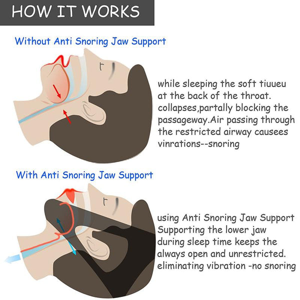 Triangle Style Anti Snoring Chin Straps